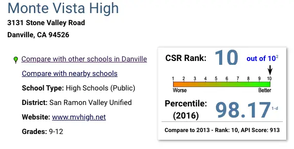 A screen shot of the santa high school rankings.